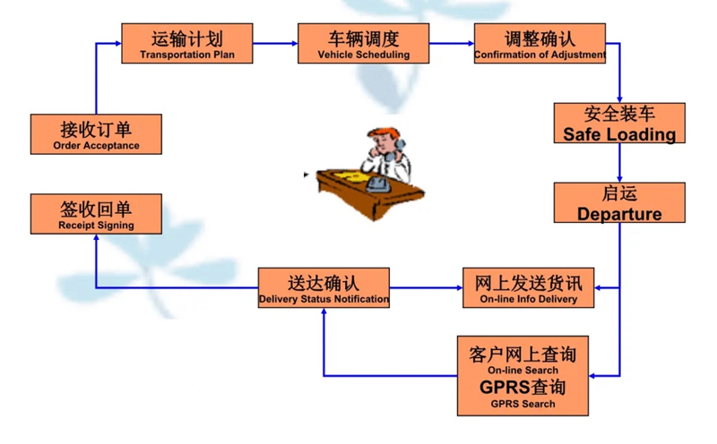 张家港到海珠货运公司